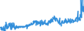 CN 18010000 /Exports /Unit = Prices (Euro/ton) /Partner: Netherlands /Reporter: Eur27_2020 /18010000:Cocoa Beans, Whole or Broken, raw or Roasted