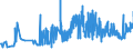 CN 18010000 /Exports /Unit = Prices (Euro/ton) /Partner: Sweden /Reporter: Eur27_2020 /18010000:Cocoa Beans, Whole or Broken, raw or Roasted