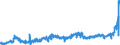CN 18031000 /Exports /Unit = Prices (Euro/ton) /Partner: Netherlands /Reporter: Eur27_2020 /18031000:Cocoa Paste (Excl. Defatted)