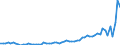 CN 18031000 /Exports /Unit = Prices (Euro/ton) /Partner: United Kingdom(Excluding Northern Ireland) /Reporter: Eur27_2020 /18031000:Cocoa Paste (Excl. Defatted)