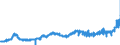 CN 18031000 /Exports /Unit = Prices (Euro/ton) /Partner: Austria /Reporter: Eur27_2020 /18031000:Cocoa Paste (Excl. Defatted)