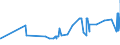 CN 18031000 /Exports /Unit = Prices (Euro/ton) /Partner: Kasakhstan /Reporter: Eur27_2020 /18031000:Cocoa Paste (Excl. Defatted)