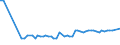 KN 18032000 /Exporte /Einheit = Preise (Euro/Tonne) /Partnerland: Ver.koenigreich(Nordirland) /Meldeland: Eur27_2020 /18032000:Kakaomasse, Ganz Oder Teilweise Entfettet