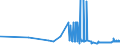 KN 18032000 /Exporte /Einheit = Preise (Euro/Tonne) /Partnerland: Finnland /Meldeland: Eur27_2020 /18032000:Kakaomasse, Ganz Oder Teilweise Entfettet