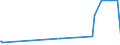 KN 18032000 /Exporte /Einheit = Preise (Euro/Tonne) /Partnerland: Weissrussland /Meldeland: Eur27_2020 /18032000:Kakaomasse, Ganz Oder Teilweise Entfettet