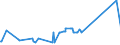 KN 18032000 /Exporte /Einheit = Preise (Euro/Tonne) /Partnerland: Ehem.jug.rep.mazed /Meldeland: Europäische Union /18032000:Kakaomasse, Ganz Oder Teilweise Entfettet