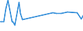 KN 18032000 /Exporte /Einheit = Preise (Euro/Tonne) /Partnerland: Aequat.guin. /Meldeland: Europäische Union /18032000:Kakaomasse, Ganz Oder Teilweise Entfettet