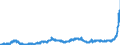 KN 1803 /Exporte /Einheit = Preise (Euro/Tonne) /Partnerland: Griechenland /Meldeland: Eur27_2020 /1803:Kakaomasse, Auch Entfettet