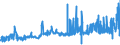 KN 1803 /Exporte /Einheit = Preise (Euro/Tonne) /Partnerland: Portugal /Meldeland: Eur27_2020 /1803:Kakaomasse, Auch Entfettet
