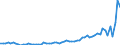 KN 1803 /Exporte /Einheit = Preise (Euro/Tonne) /Partnerland: Ver.koenigreich(Ohne Nordirland) /Meldeland: Eur27_2020 /1803:Kakaomasse, Auch Entfettet