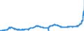 KN 1803 /Exporte /Einheit = Preise (Euro/Tonne) /Partnerland: Belgien /Meldeland: Eur27_2020 /1803:Kakaomasse, Auch Entfettet