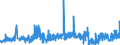 KN 1803 /Exporte /Einheit = Preise (Euro/Tonne) /Partnerland: Luxemburg /Meldeland: Eur27_2020 /1803:Kakaomasse, Auch Entfettet