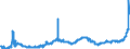KN 1803 /Exporte /Einheit = Preise (Euro/Tonne) /Partnerland: Norwegen /Meldeland: Eur27_2020 /1803:Kakaomasse, Auch Entfettet