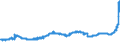 KN 1803 /Exporte /Einheit = Preise (Euro/Tonne) /Partnerland: Schweden /Meldeland: Eur27_2020 /1803:Kakaomasse, Auch Entfettet