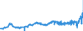 KN 1803 /Exporte /Einheit = Preise (Euro/Tonne) /Partnerland: Oesterreich /Meldeland: Eur27_2020 /1803:Kakaomasse, Auch Entfettet