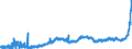 KN 1803 /Exporte /Einheit = Preise (Euro/Tonne) /Partnerland: Schweiz /Meldeland: Eur27_2020 /1803:Kakaomasse, Auch Entfettet