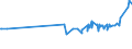 KN 1803 /Exporte /Einheit = Preise (Euro/Tonne) /Partnerland: San Marino /Meldeland: Eur27_2020 /1803:Kakaomasse, Auch Entfettet
