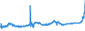 KN 1803 /Exporte /Einheit = Preise (Euro/Tonne) /Partnerland: Tuerkei /Meldeland: Eur27_2020 /1803:Kakaomasse, Auch Entfettet