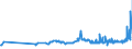 KN 1803 /Exporte /Einheit = Preise (Euro/Tonne) /Partnerland: Lettland /Meldeland: Eur27_2020 /1803:Kakaomasse, Auch Entfettet