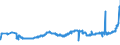KN 1803 /Exporte /Einheit = Preise (Euro/Tonne) /Partnerland: Litauen /Meldeland: Eur27_2020 /1803:Kakaomasse, Auch Entfettet