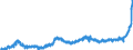 KN 1803 /Exporte /Einheit = Preise (Euro/Tonne) /Partnerland: Polen /Meldeland: Eur27_2020 /1803:Kakaomasse, Auch Entfettet