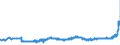 KN 1803 /Exporte /Einheit = Preise (Euro/Tonne) /Partnerland: Tschechien /Meldeland: Eur27_2020 /1803:Kakaomasse, Auch Entfettet