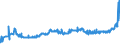 KN 1803 /Exporte /Einheit = Preise (Euro/Tonne) /Partnerland: Ungarn /Meldeland: Eur27_2020 /1803:Kakaomasse, Auch Entfettet