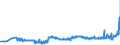 KN 1803 /Exporte /Einheit = Preise (Euro/Tonne) /Partnerland: Rumaenien /Meldeland: Eur27_2020 /1803:Kakaomasse, Auch Entfettet