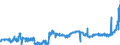 KN 1803 /Exporte /Einheit = Preise (Euro/Tonne) /Partnerland: Bulgarien /Meldeland: Eur27_2020 /1803:Kakaomasse, Auch Entfettet