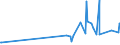 KN 1803 /Exporte /Einheit = Preise (Euro/Tonne) /Partnerland: Albanien /Meldeland: Eur27_2020 /1803:Kakaomasse, Auch Entfettet