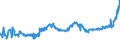 KN 1803 /Exporte /Einheit = Preise (Euro/Tonne) /Partnerland: Ukraine /Meldeland: Eur27_2020 /1803:Kakaomasse, Auch Entfettet