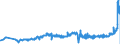 KN 1803 /Exporte /Einheit = Preise (Euro/Tonne) /Partnerland: Weissrussland /Meldeland: Eur27_2020 /1803:Kakaomasse, Auch Entfettet