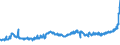 KN 1803 /Exporte /Einheit = Preise (Euro/Tonne) /Partnerland: Russland /Meldeland: Eur27_2020 /1803:Kakaomasse, Auch Entfettet