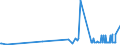 KN 1803 /Exporte /Einheit = Preise (Euro/Tonne) /Partnerland: Georgien /Meldeland: Eur27_2020 /1803:Kakaomasse, Auch Entfettet