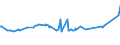 KN 1803 /Exporte /Einheit = Preise (Euro/Tonne) /Partnerland: Armenien /Meldeland: Eur27_2020 /1803:Kakaomasse, Auch Entfettet