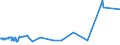 KN 1803 /Exporte /Einheit = Preise (Euro/Tonne) /Partnerland: Aserbaidschan /Meldeland: Eur27_2020 /1803:Kakaomasse, Auch Entfettet