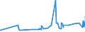 KN 1803 /Exporte /Einheit = Preise (Euro/Tonne) /Partnerland: Kasachstan /Meldeland: Eur27_2020 /1803:Kakaomasse, Auch Entfettet