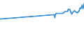 KN 1803 /Exporte /Einheit = Preise (Euro/Tonne) /Partnerland: Turkmenistan /Meldeland: Eur27_2020 /1803:Kakaomasse, Auch Entfettet