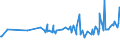 KN 1803 /Exporte /Einheit = Preise (Euro/Tonne) /Partnerland: Usbekistan /Meldeland: Eur27_2020 /1803:Kakaomasse, Auch Entfettet