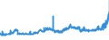 KN 1803 /Exporte /Einheit = Preise (Euro/Tonne) /Partnerland: Slowenien /Meldeland: Eur27_2020 /1803:Kakaomasse, Auch Entfettet