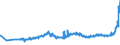 KN 1803 /Exporte /Einheit = Preise (Euro/Tonne) /Partnerland: Kroatien /Meldeland: Eur27_2020 /1803:Kakaomasse, Auch Entfettet