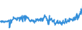 KN 1803 /Exporte /Einheit = Preise (Euro/Tonne) /Partnerland: Serbien /Meldeland: Eur27_2020 /1803:Kakaomasse, Auch Entfettet