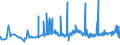 KN 1803 /Exporte /Einheit = Preise (Euro/Tonne) /Partnerland: Marokko /Meldeland: Eur27_2020 /1803:Kakaomasse, Auch Entfettet