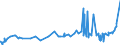 KN 1803 /Exporte /Einheit = Preise (Euro/Tonne) /Partnerland: Tunesien /Meldeland: Eur27_2020 /1803:Kakaomasse, Auch Entfettet