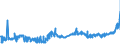 KN 1803 /Exporte /Einheit = Preise (Euro/Tonne) /Partnerland: Aegypten /Meldeland: Eur27_2020 /1803:Kakaomasse, Auch Entfettet