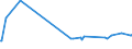 KN 1803 /Exporte /Einheit = Preise (Euro/Tonne) /Partnerland: Mauretanien /Meldeland: Eur27_2020 /1803:Kakaomasse, Auch Entfettet