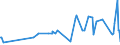 KN 1803 /Exporte /Einheit = Preise (Euro/Tonne) /Partnerland: Kap Verde /Meldeland: Eur27_2020 /1803:Kakaomasse, Auch Entfettet