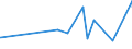 KN 1803 /Exporte /Einheit = Preise (Euro/Tonne) /Partnerland: Kamerun /Meldeland: Eur27_2020 /1803:Kakaomasse, Auch Entfettet
