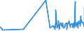 KN 1803 /Exporte /Einheit = Preise (Euro/Tonne) /Partnerland: Angola /Meldeland: Eur27_2020 /1803:Kakaomasse, Auch Entfettet