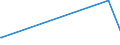 KN 1803 /Exporte /Einheit = Preise (Euro/Tonne) /Partnerland: Dschibuti /Meldeland: Europäische Union /1803:Kakaomasse, Auch Entfettet
